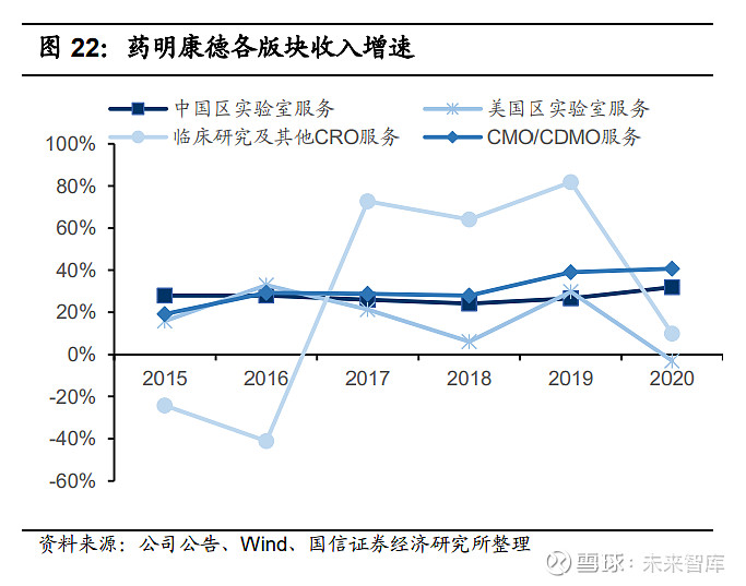 医疗器械研发外包企业融资-医疗器械研发外包企业融资情况