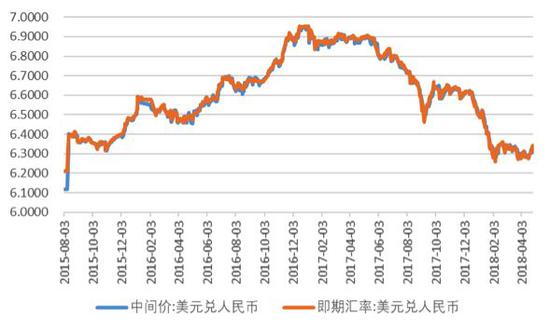 美元汇率兑人民币汇率走势-美元汇率兑人民币汇率走势黄金走势