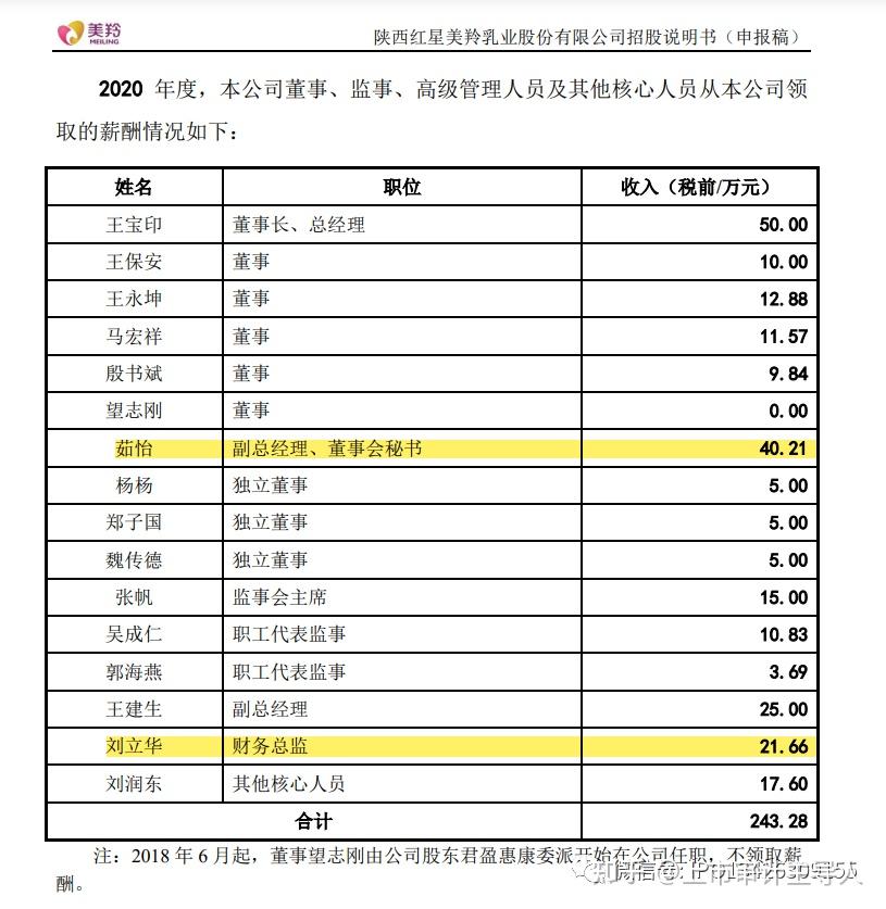 公司上市财务报表不怎么样-公司上市财务报表不怎么样正常吗