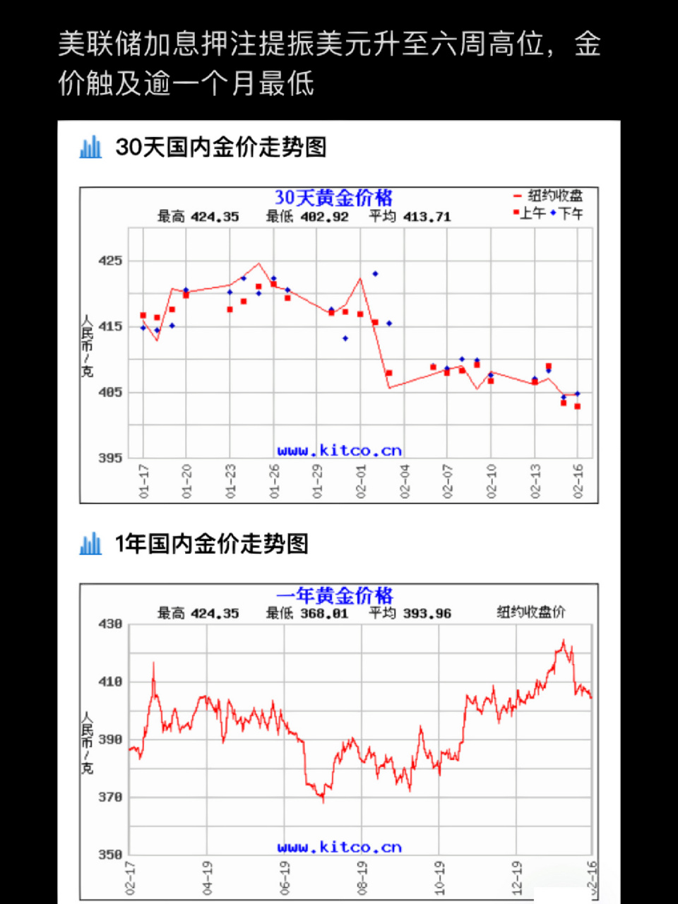 2022年3月黄金金价走势图-2021年3月份黄金价格走势图