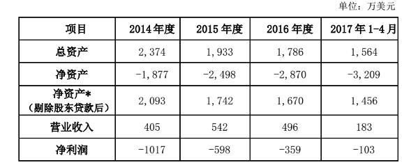 2013年七匹狼财务-七匹狼财务分析报告