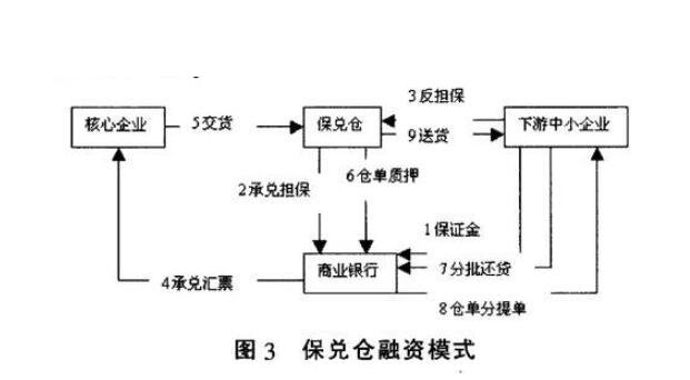 股权融资与a轮融资区别-股权融资与a轮融资区别是什么