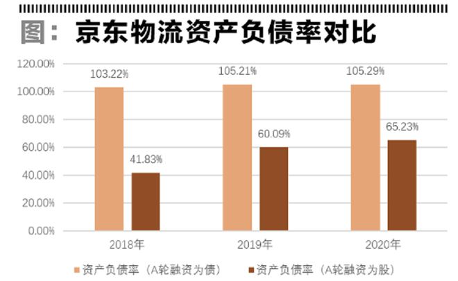 股权融资与a轮融资区别-股权融资与a轮融资区别是什么