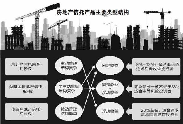 信托融资的缺点有哪些-信托融资的缺点有哪些呢