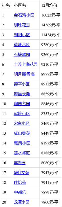 包含山东容成房价最新走势图的词条