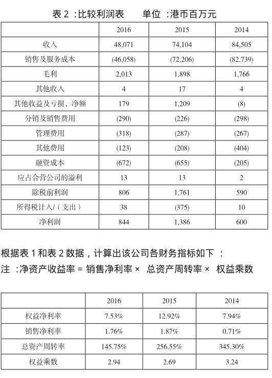 看企业财务报表最重要看什么指标-去哪里看企业的财务报表分析