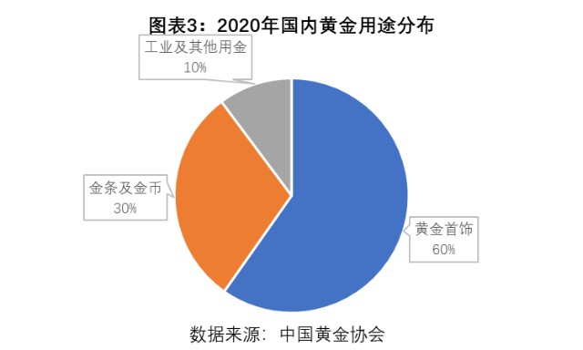 2022年黄金涨的原因-2021年黄金会涨价