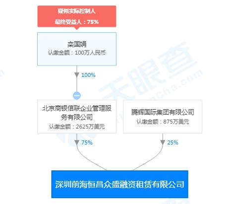 如何申请深圳融资租赁公司-深圳市融资租赁公司失联名单