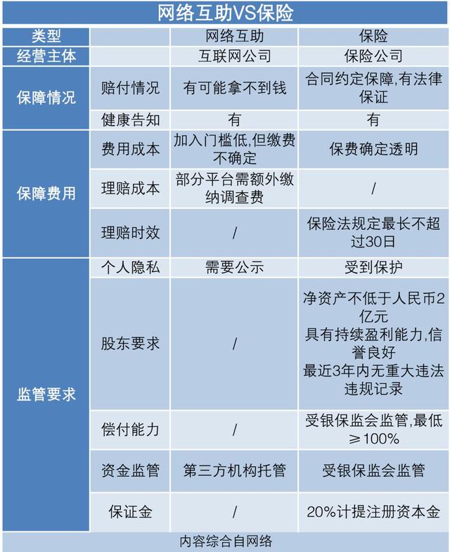 鼎和保险融资有什么用-鼎和保险融资有什么用途