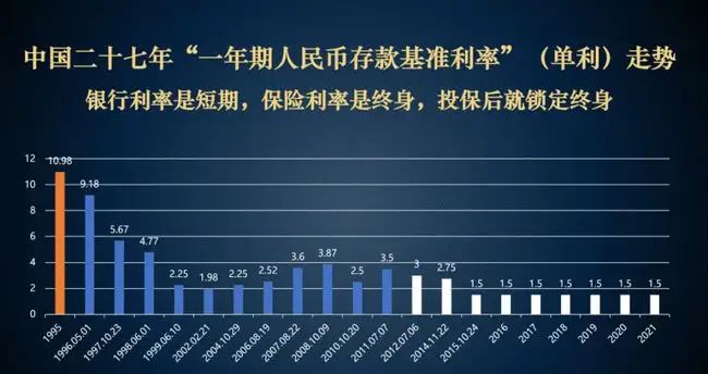 关于中国未来5年货币走势的信息