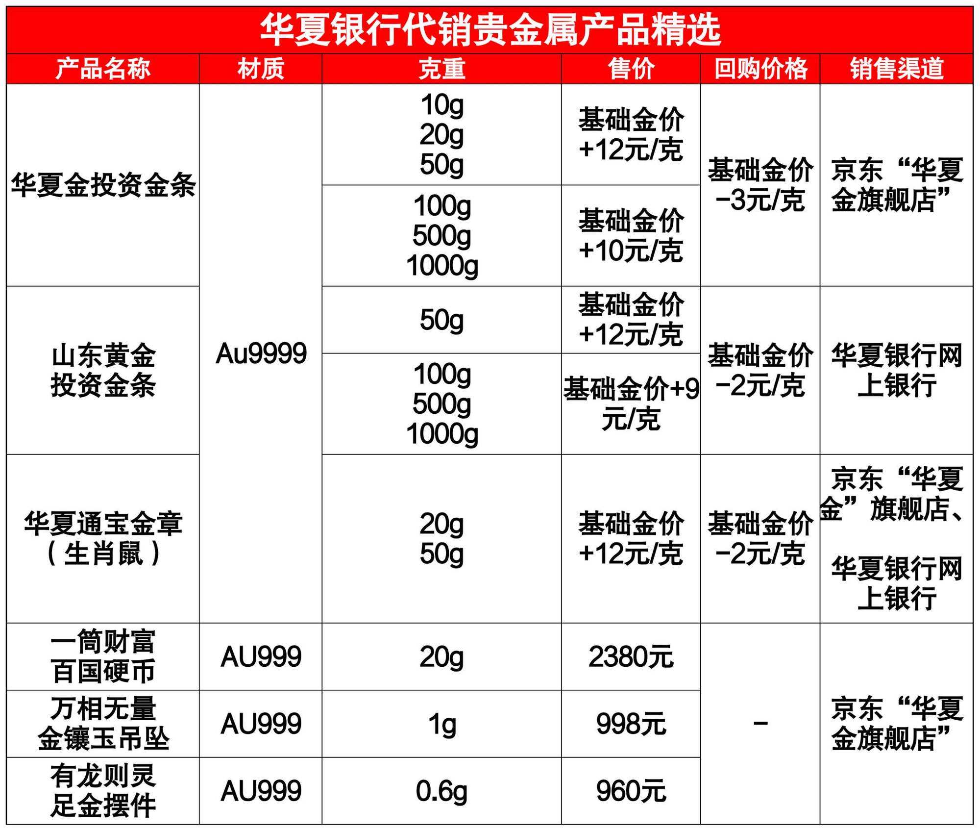 银行业代销贵金属管理办法-哪些机构可以代销银行贵金属