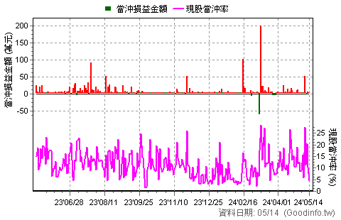 融资买入的股票怎么看不出来-融资买入股价下跌怎么办