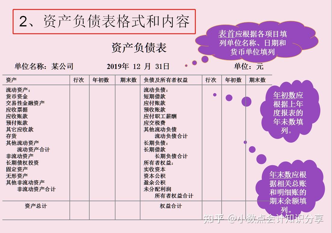 财务报表科目通俗理解-手把手教你读懂财务报表