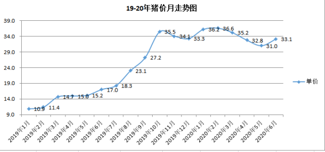 2019大猪价格走势-2021年大猪价格走势如何