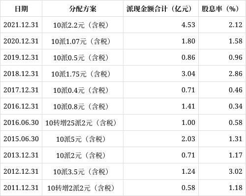 林洋能源股票财务报表-林洋能源股票发行价是多少