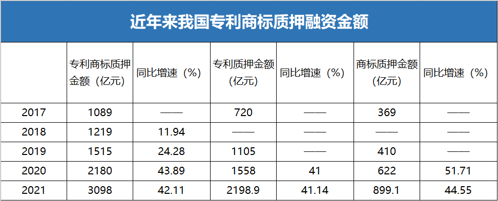 知识产权质押融资如何监管-知识产权质押融资如何监管账户