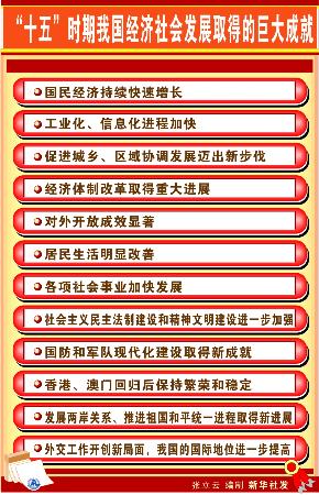 关于我国经济建设的指导方针-关于我国经济建设的指导方针是