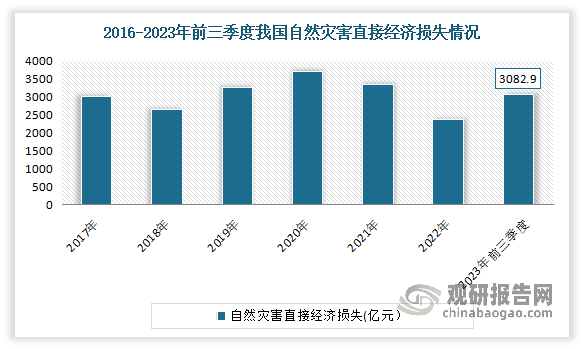 包含风险投资对经济影响实证分析的词条