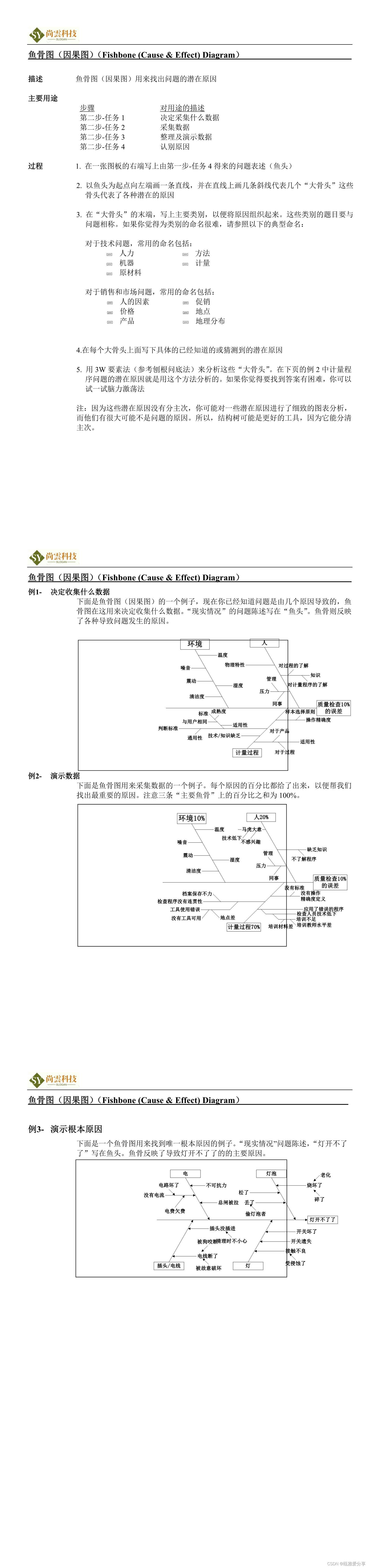 美容院的鱼骨图风险分析-人机料法环鱼骨图ppt模板