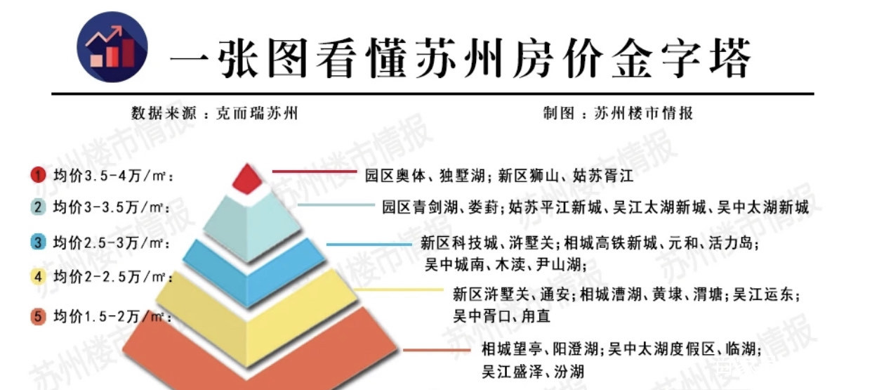 未来苏州园区房价走势-苏州高新12月4日快速上涨新