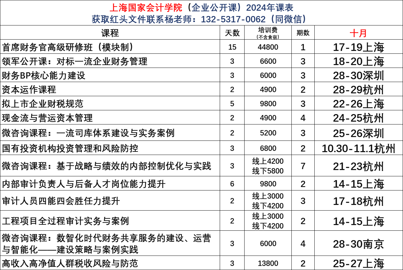 研究生财务管理的课程有哪些-研究生财务管理的课程有哪些内容