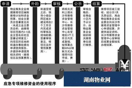 查一下济南房屋维修金-济南市新房维修基金收取标准