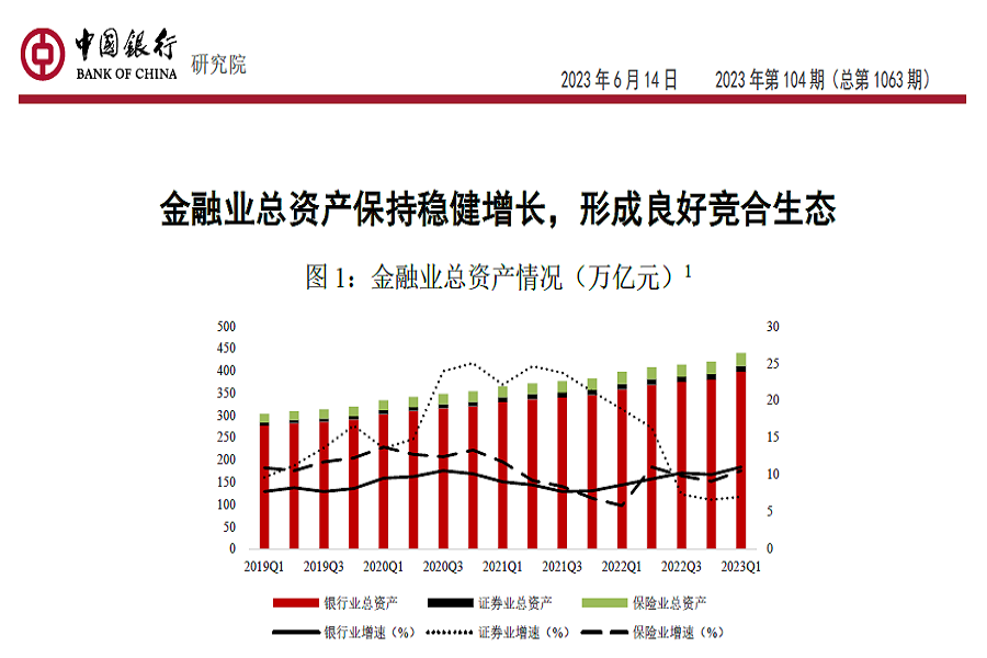 平均总资产减去平均金融资产-平均总资产减去平均金融资产等于