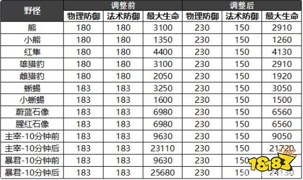 王者荣耀在哪自定义调装备-王者荣耀自己出装备在哪里设置