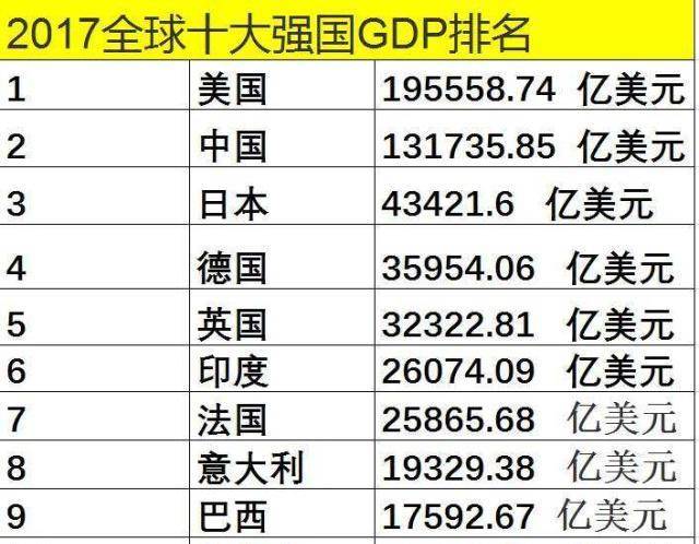 全球名国经济排行榜-全球各国经济排名