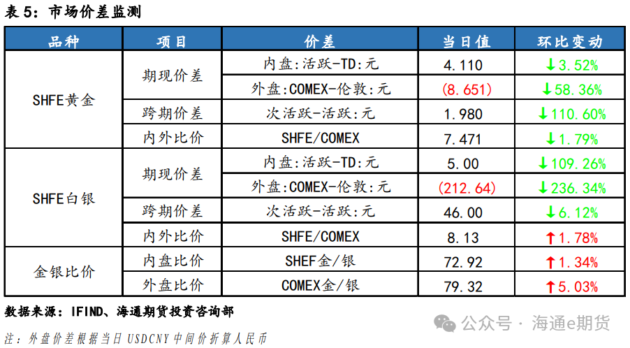 黄金期货贵金属投资价值分析的简单介绍