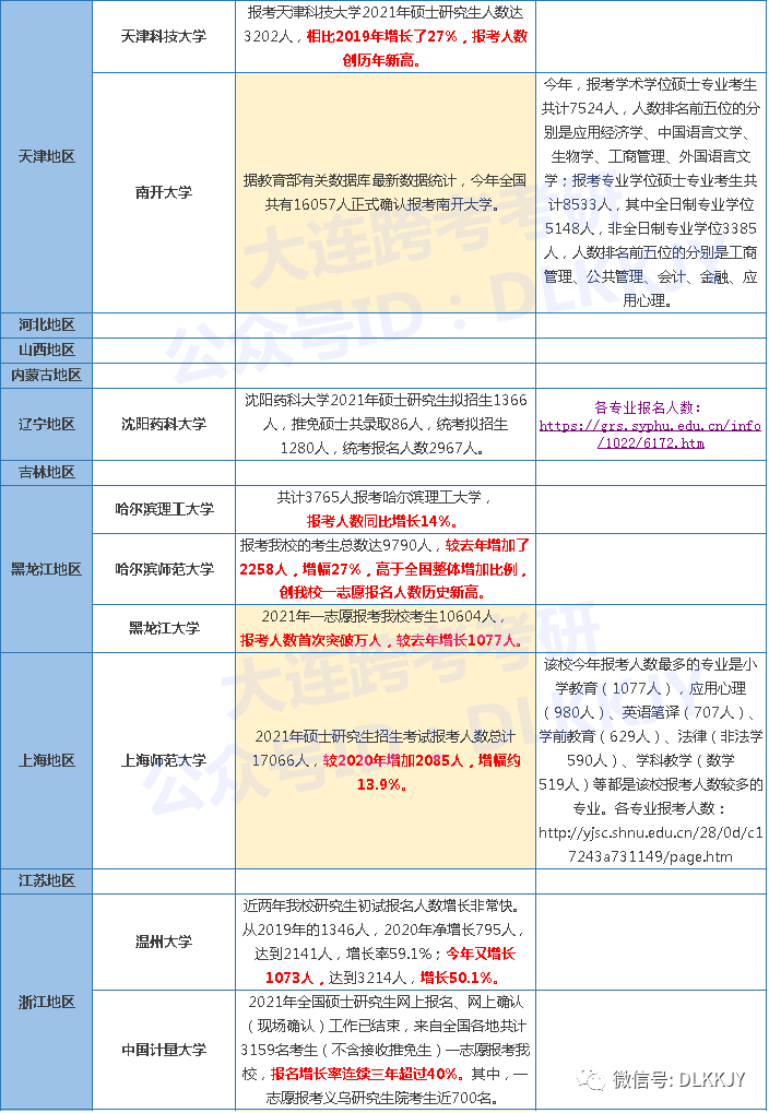 应用经济学报考流程-应用经济学考研怎么样