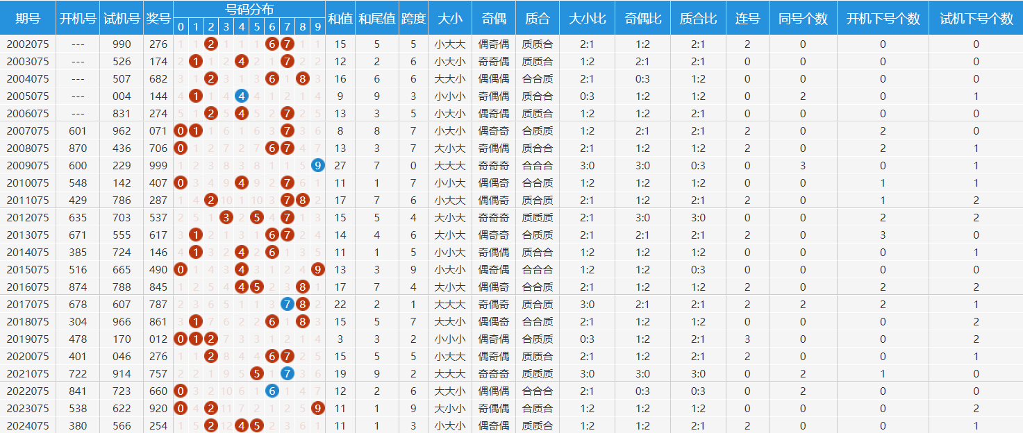 三地跨度走势图苹果下载-三地跨度走势图带连线图彩宝网