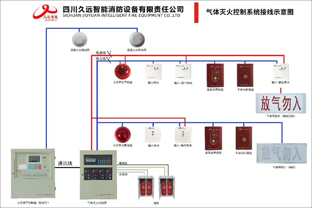 关于广西标准气体消防设备价格走势的信息