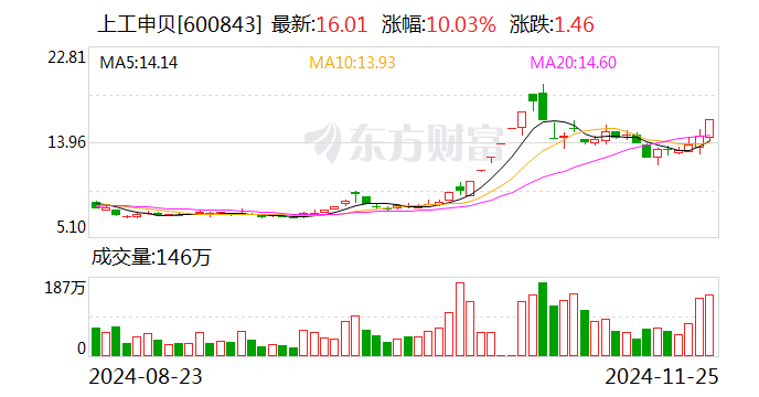 机构抢筹的股票隔天走势-机构抢筹的股票隔天走势如何