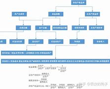 财务测算边界条件是什么-财务测算边界条件是什么意思