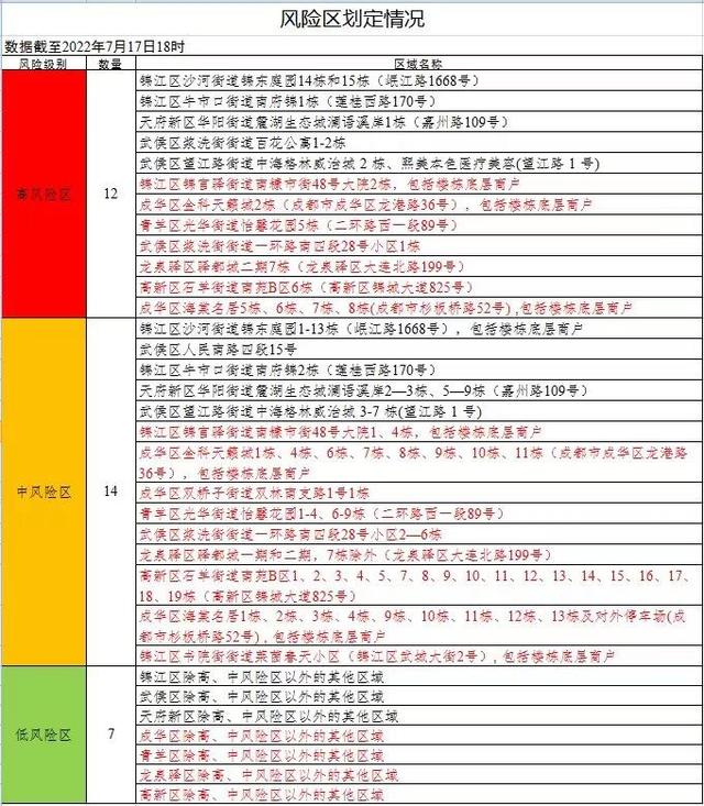 成都去中高风险区有什么问题-从成都去其他地方需要被隔离吗