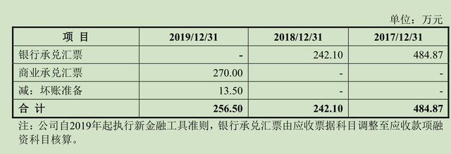 应收款项融资是负债吗-应收款项融资是金融资产吗