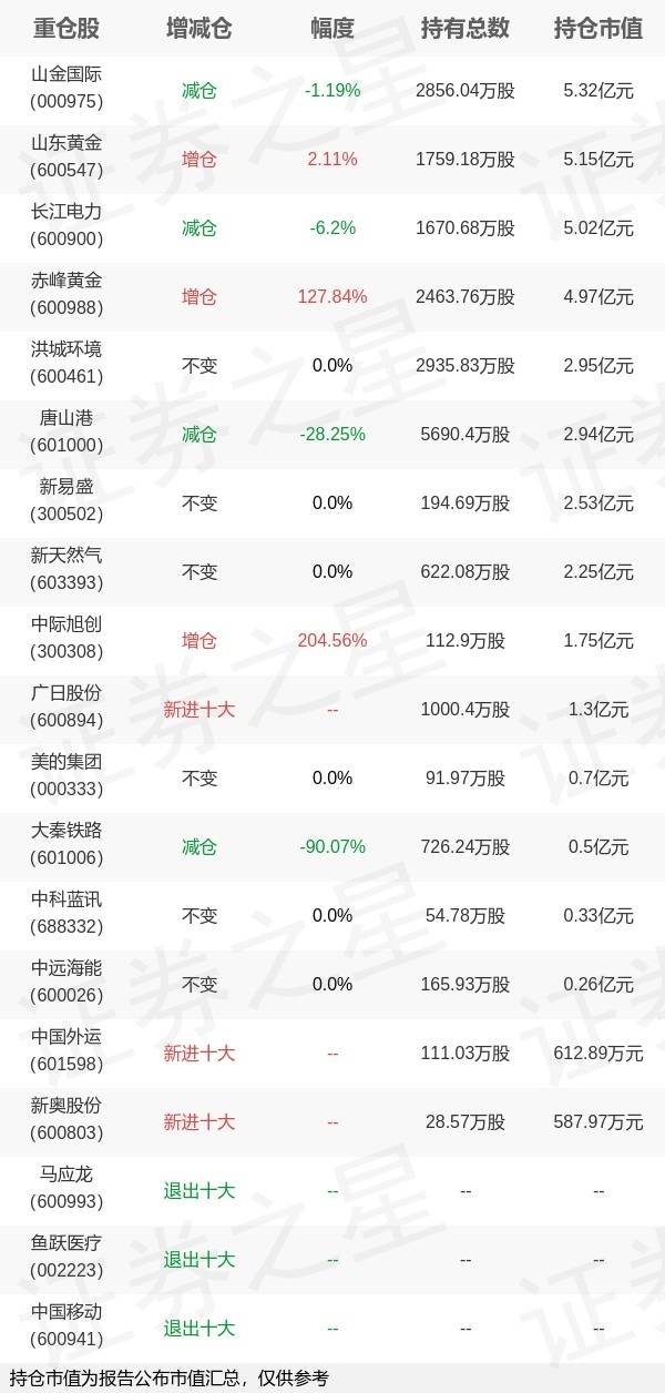 山东黄金股票排名多少-山东黄金股票排名多少名