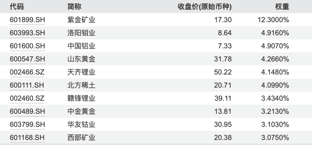 山东黄金股票排名多少-山东黄金股票排名多少名