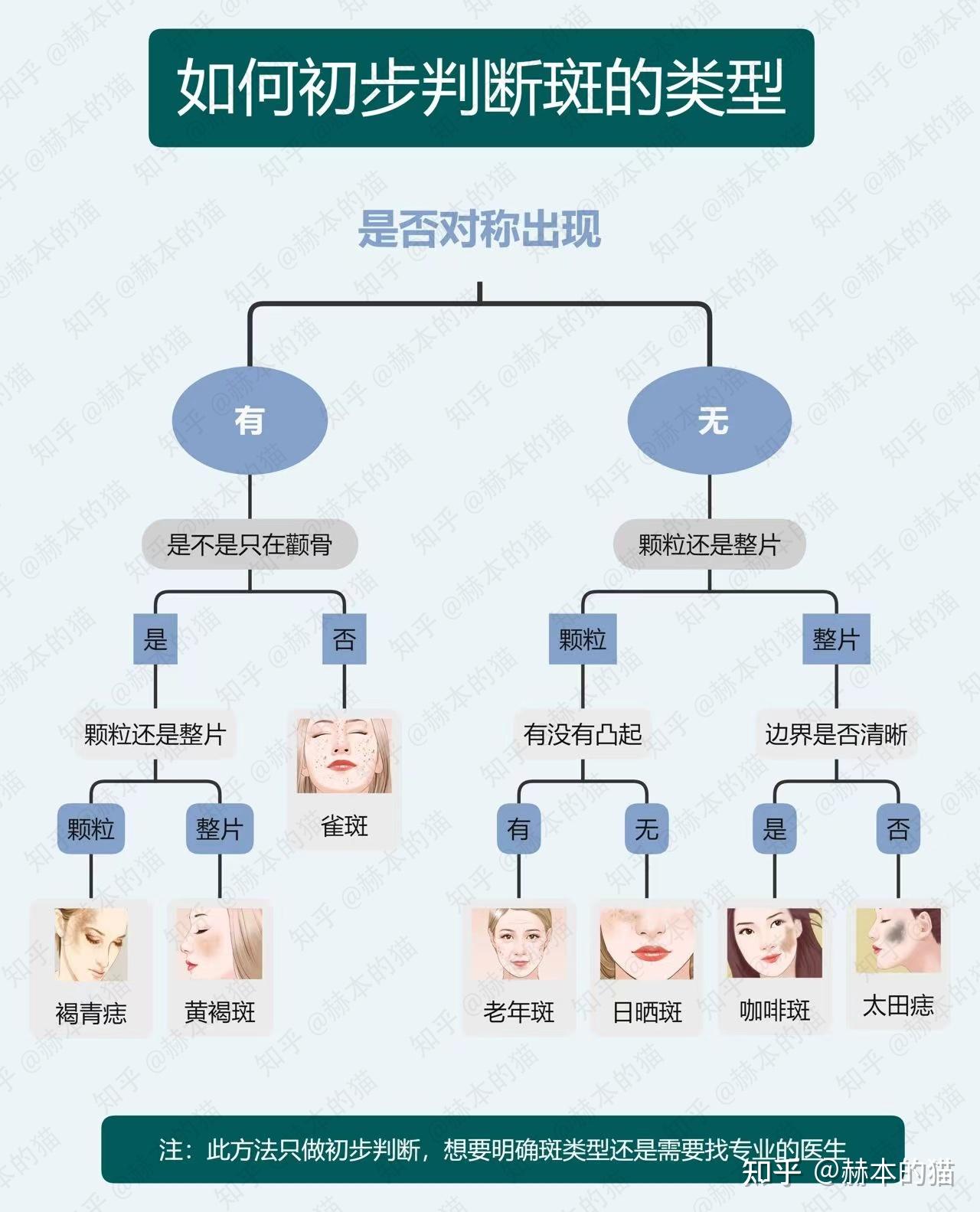 蜂蜜去斑最有效的方法-蜂蜜去斑最有效的方法有哪些