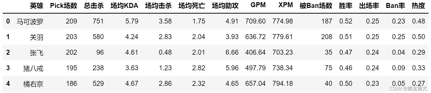 王者荣耀赛事分析群-王者荣耀赛事是什么意思