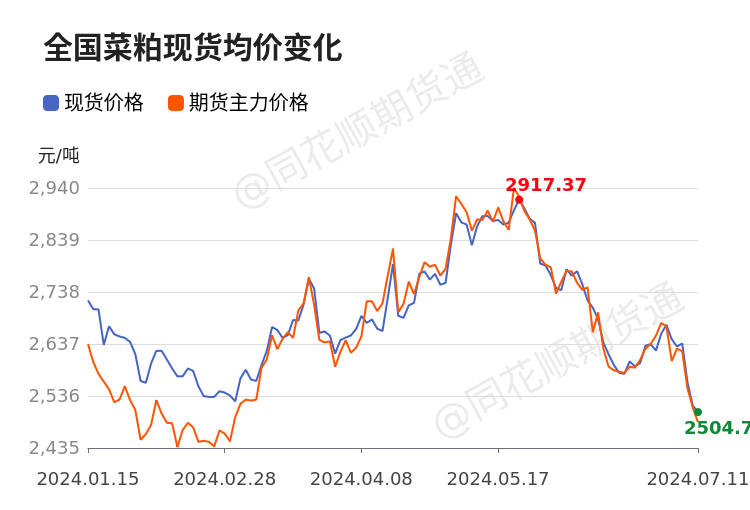 2021年期货菜粕行情走势-2021年期货菜粕行情走势如何