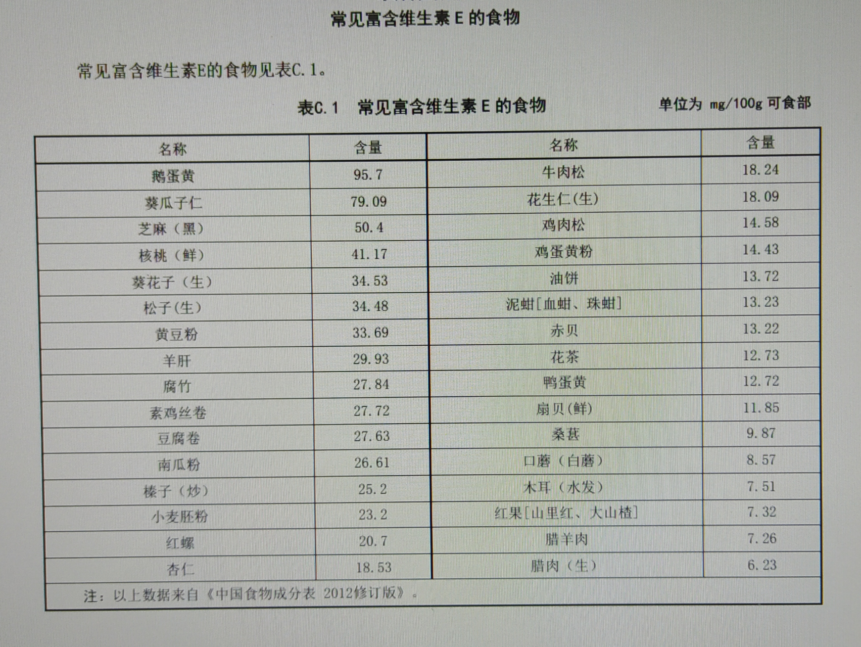 十七种具有美容功效的食物-十七种具有美容功效的食物图片