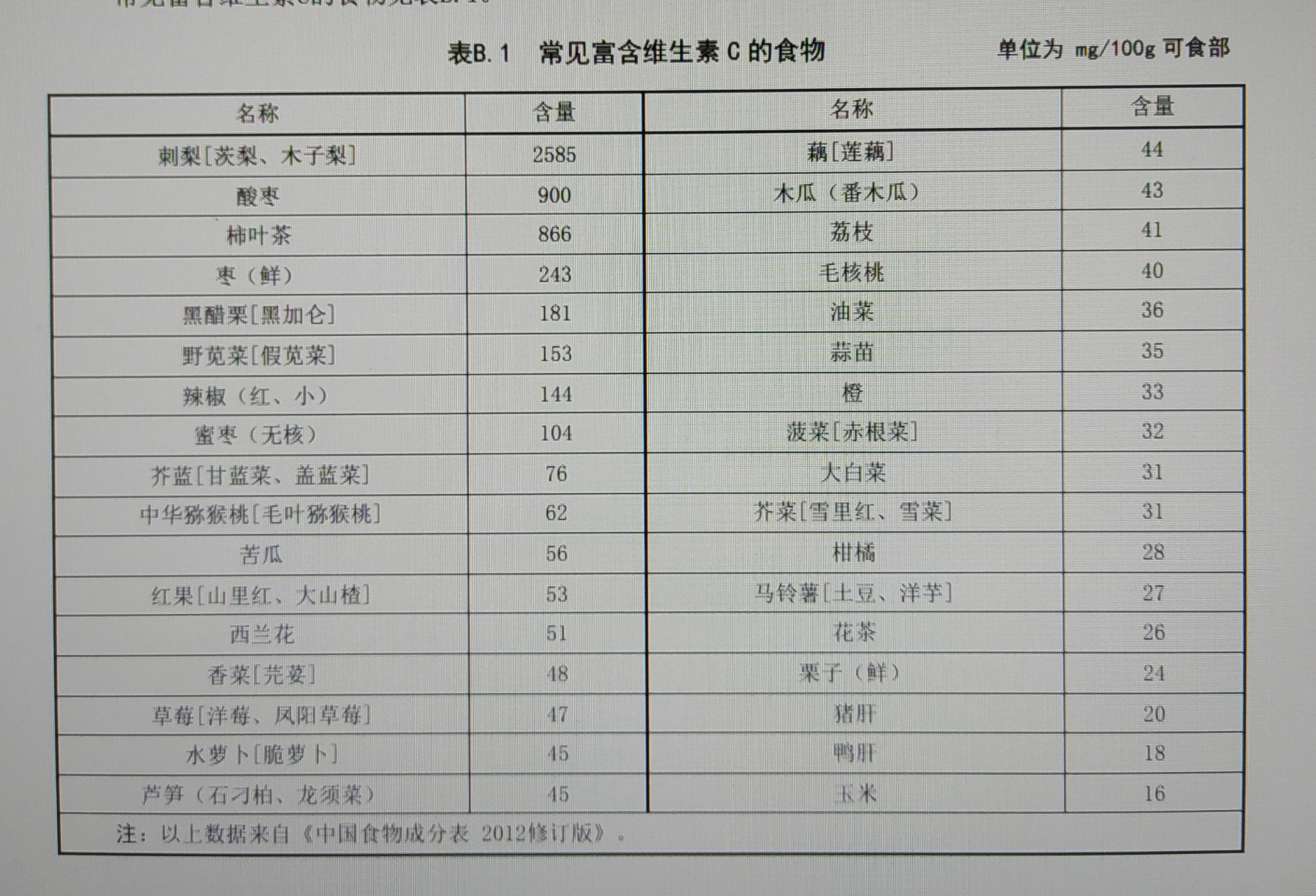 十七种具有美容功效的食物-十七种具有美容功效的食物图片