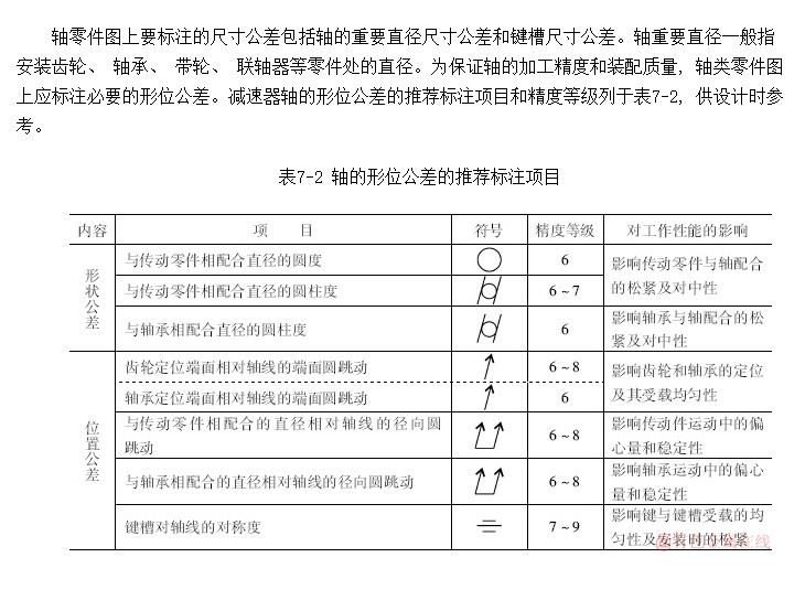 贵金属上公差和正公差-贵金属上公差和正公差的区别