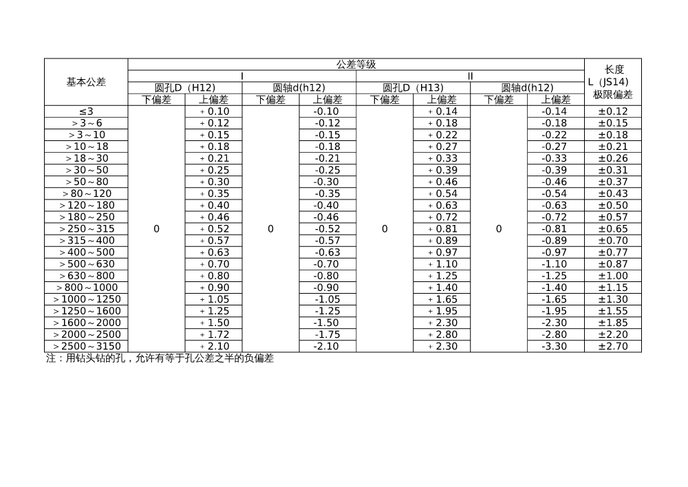 贵金属上公差和正公差-贵金属上公差和正公差的区别