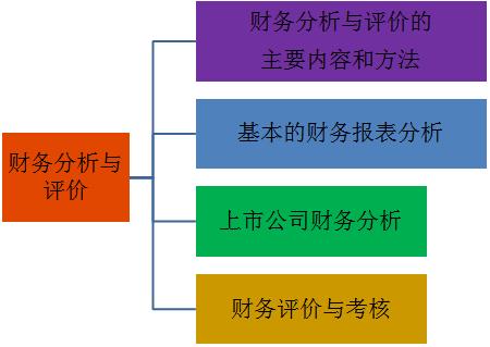 政府财务预算管理专业好不好-政府财务预算管理专业好不好找工作