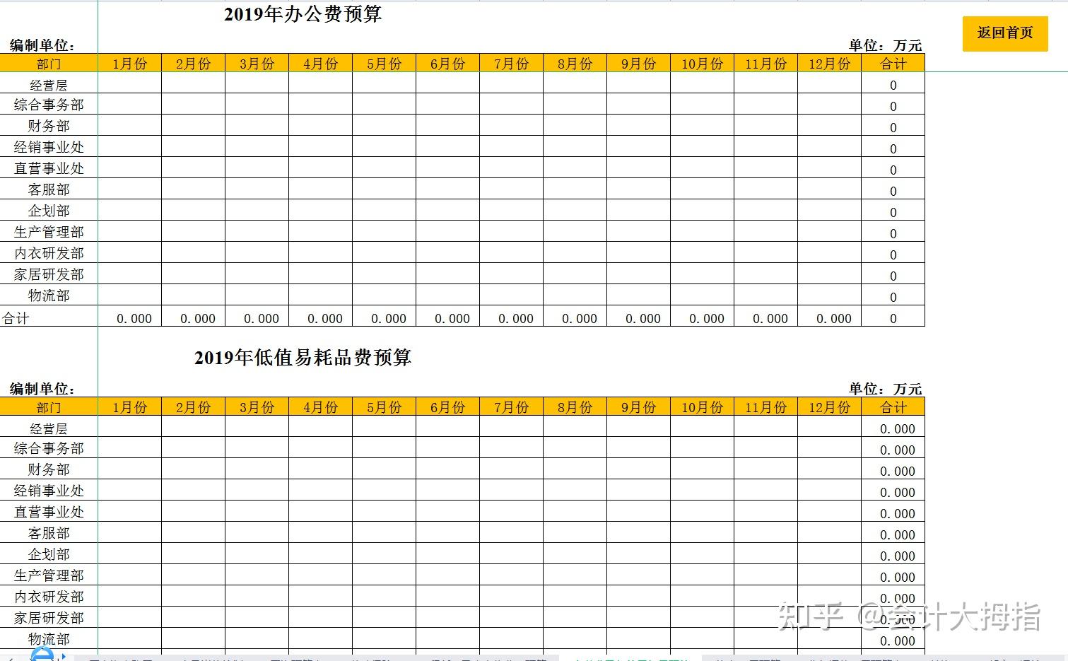 政府财务预算管理专业好不好-政府财务预算管理专业好不好找工作