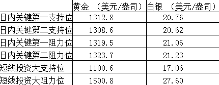 贵金属过12点重新开盘吗-贵金属交易时间贵金属开盘时间