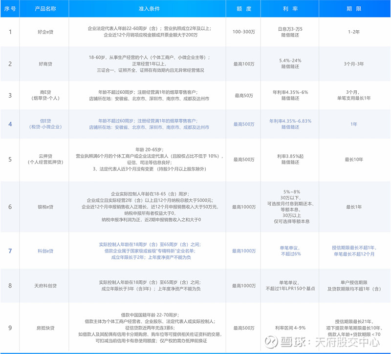 什么企业才能进行融资-什么企业才能进行融资融券